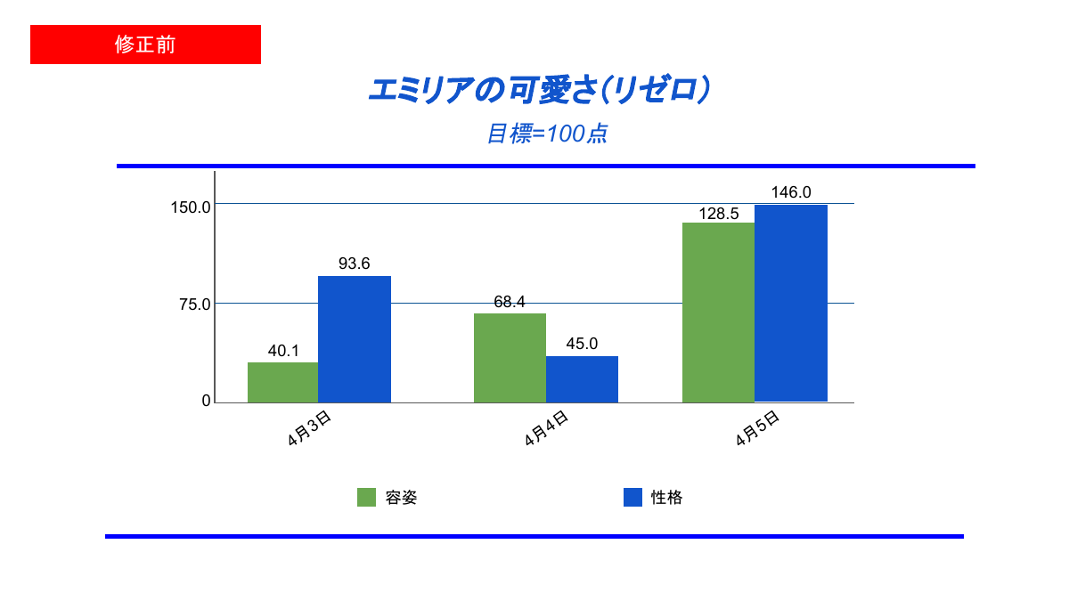エミリアの可愛さ — グラフ改善19段階 1ページ目