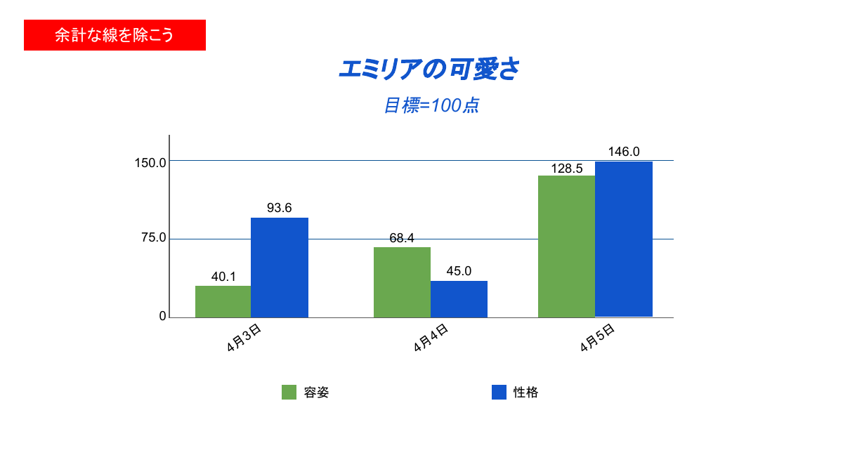 エミリアの可愛さ — グラフ改善19段階 2ページ目