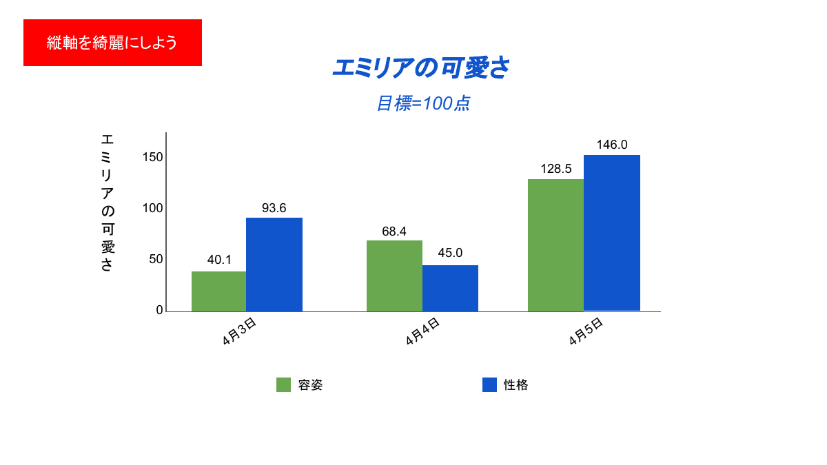 エミリアの可愛さ — グラフ改善19段階 4ページ目