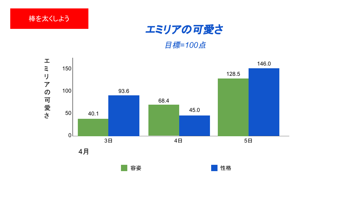エミリアの可愛さ — グラフ改善19段階 6ページ目