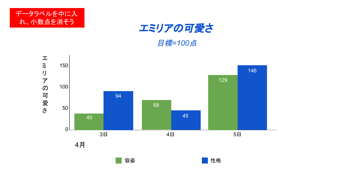エミリアの可愛さ — グラフ改善19段階 7ページ目