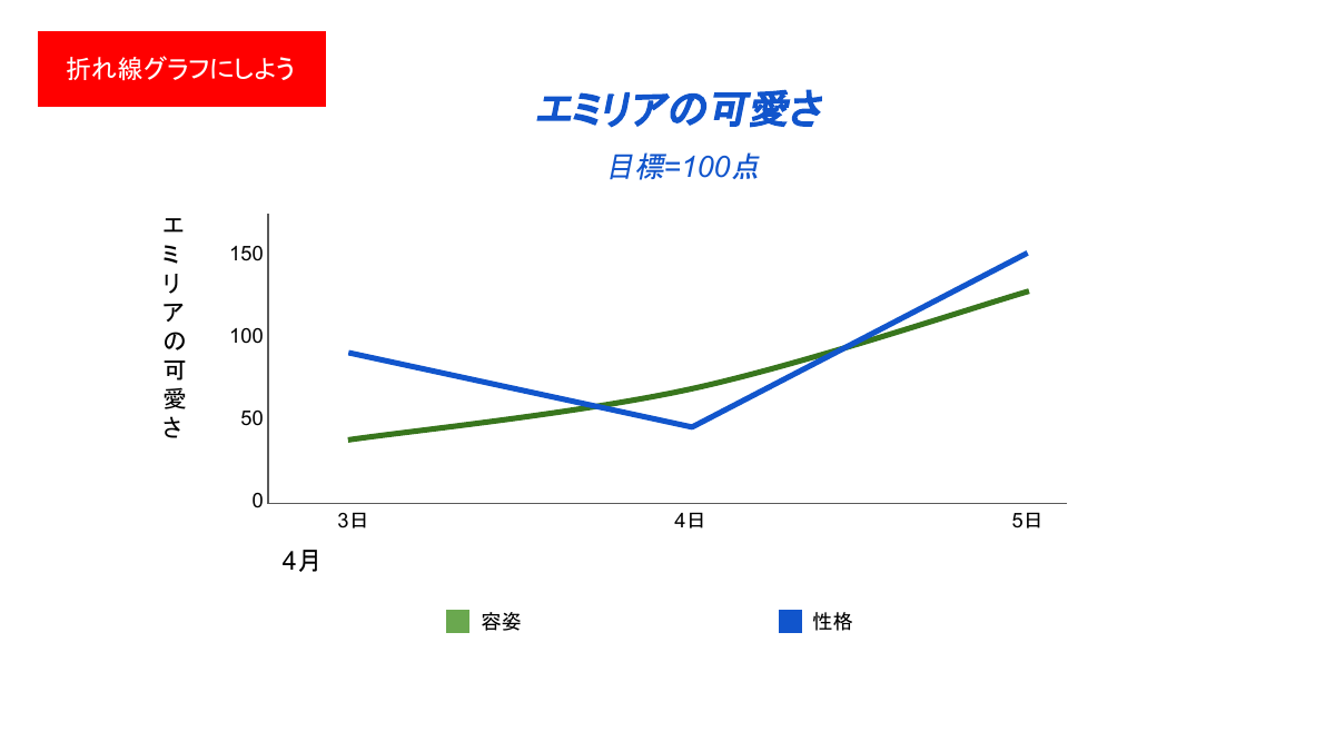 エミリアの可愛さ — グラフ改善19段階 9ページ目