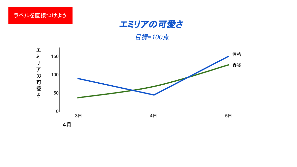 エミリアの可愛さ — グラフ改善19段階 10ページ目