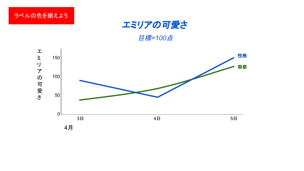 エミリアの可愛さ — グラフ改善19段階 11ページ目