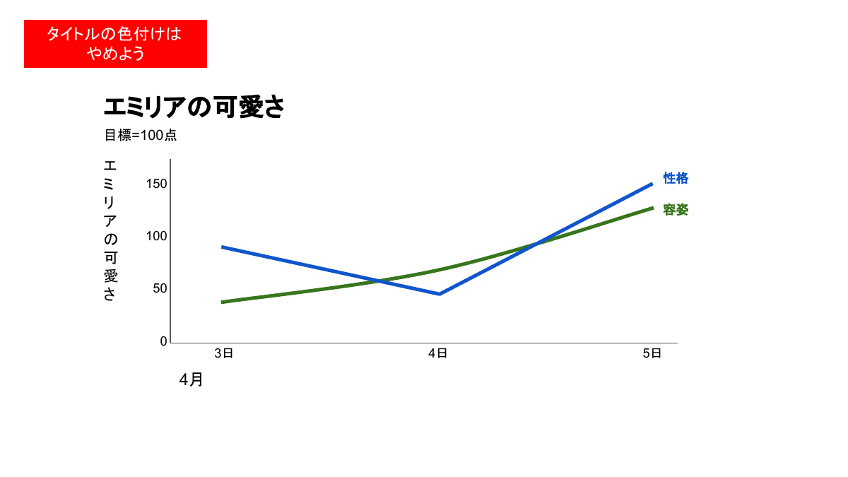 エミリアの可愛さ — グラフ改善19段階 13ページ目