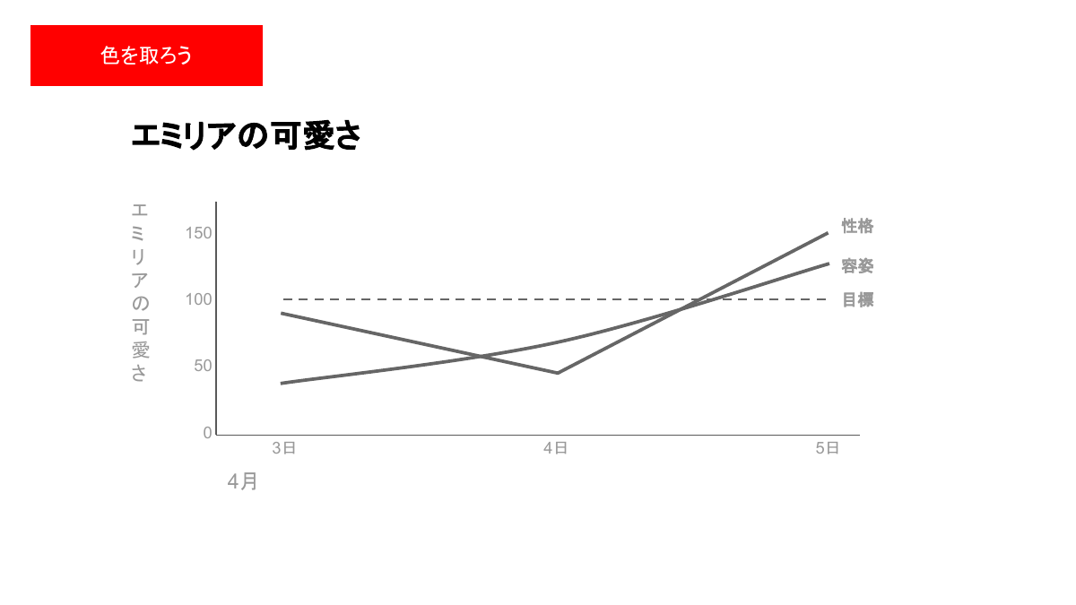 エミリアの可愛さ — グラフ改善19段階 16ページ目