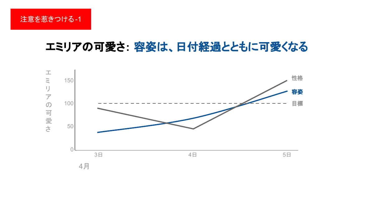 エミリアの可愛さ — グラフ改善19段階 17ページ目