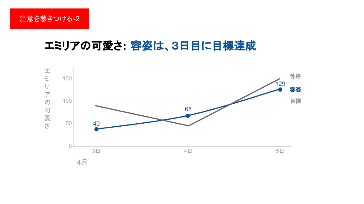 エミリアの可愛さ — グラフ改善19段階 18ページ目