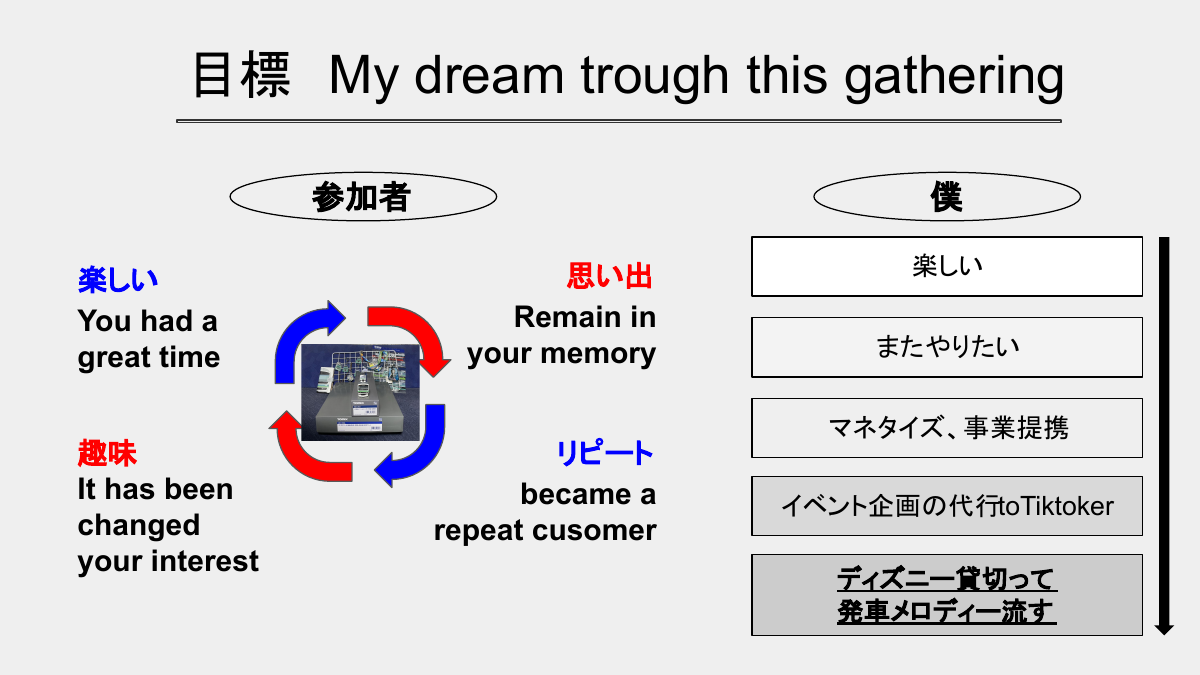 イベント（オフ会）企画 — Join for Meetup 6ページ目