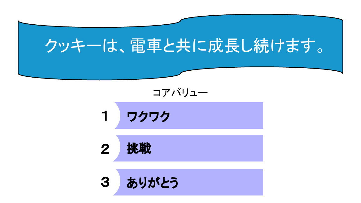 クッキーがやりたい起業 2ページ目