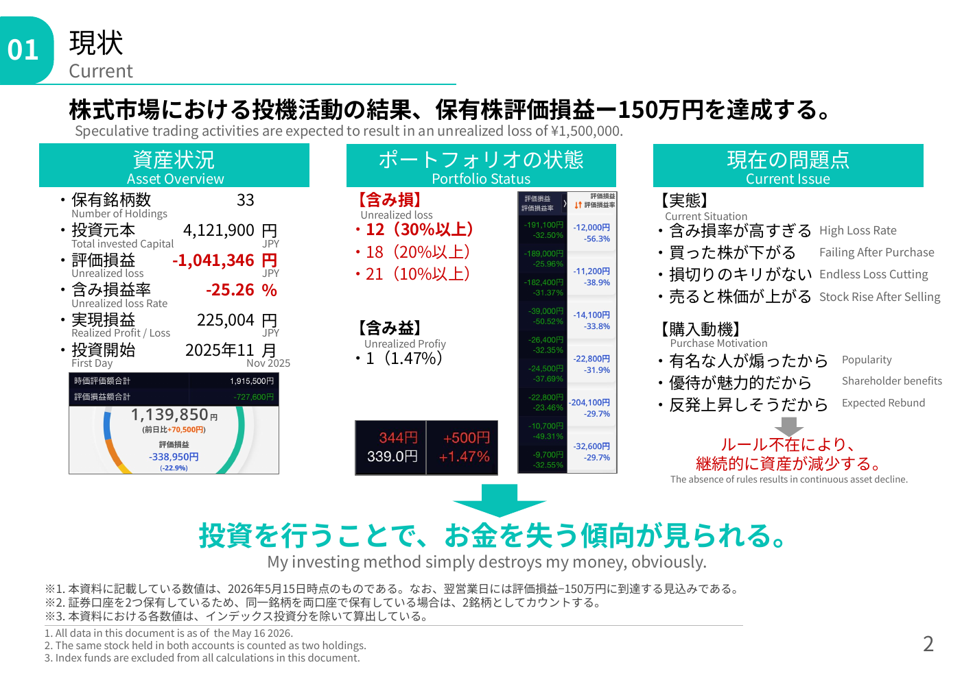Re:ゼロから始める日本株式投資 — 150万円から取り戻す 4ページ目