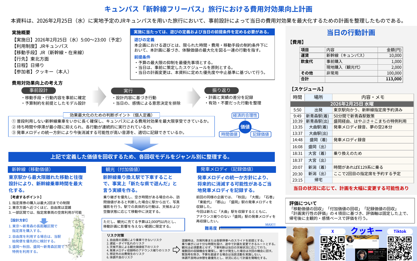 きゅんパス 費用対効果向上計画の資料プレビュー