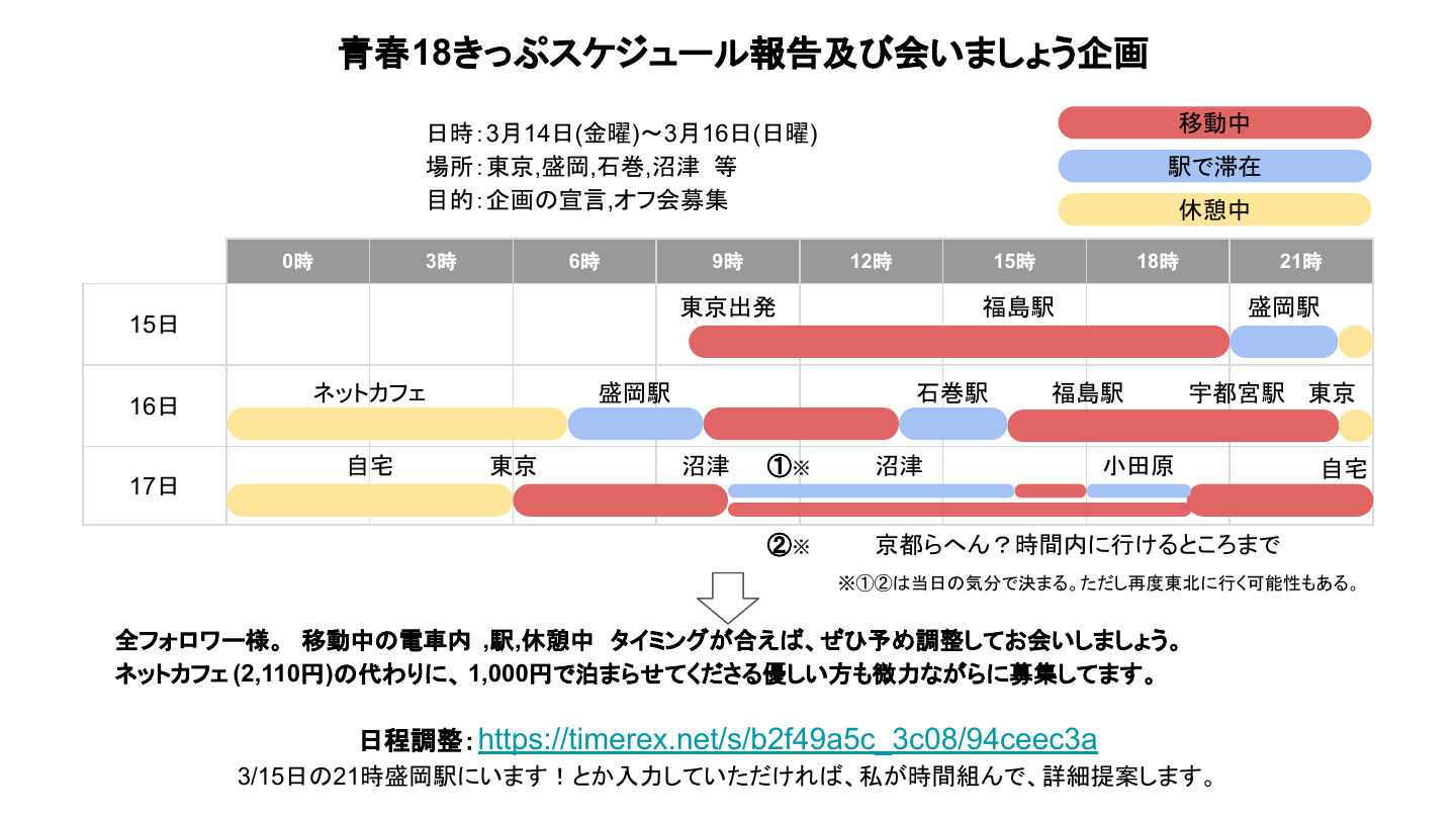 青春18きっぷ旅行計画の資料プレビュー
